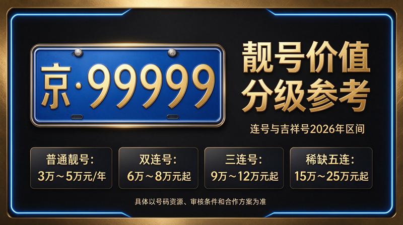 2026年闲置北京指标京牌租赁办公室展示